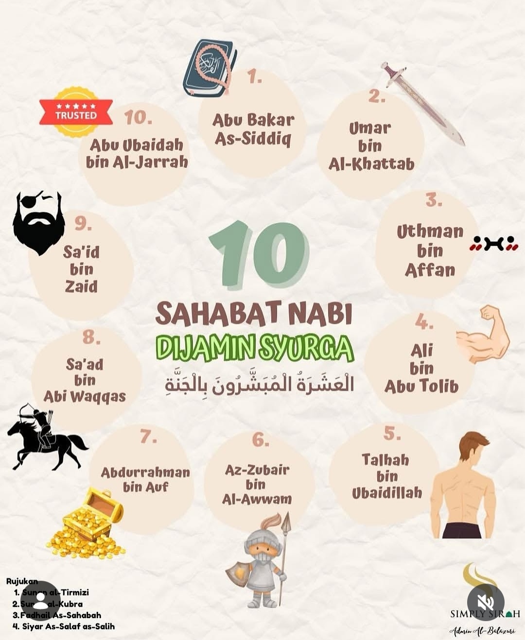 Sepuluh sahabat yang dijamin syurga (Al-Asyarah Al-Mubasysyarun bil-Jannah)