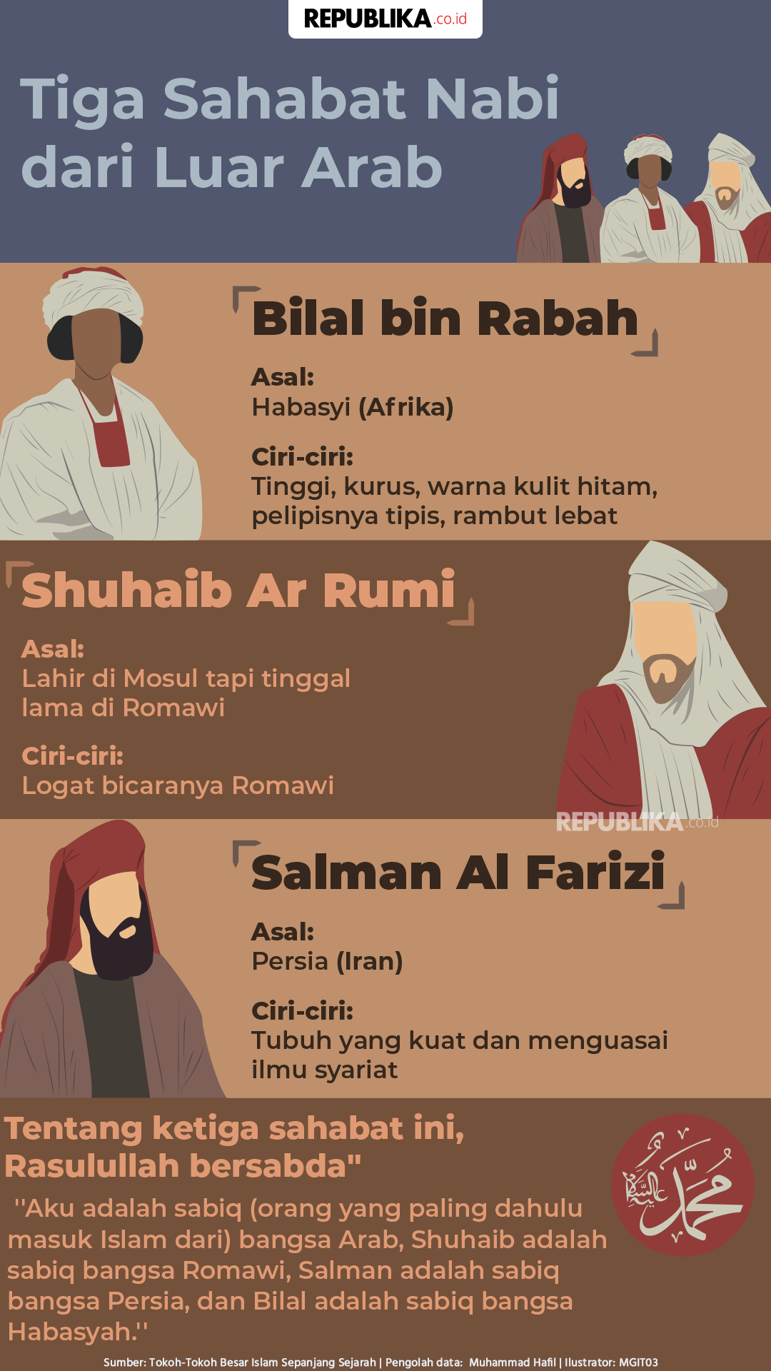 Tiga sahabat Nabi dari luar Arab: Bilal bin Rabah, Shuhaib Ar-Rumi, Salman Al-Farizi